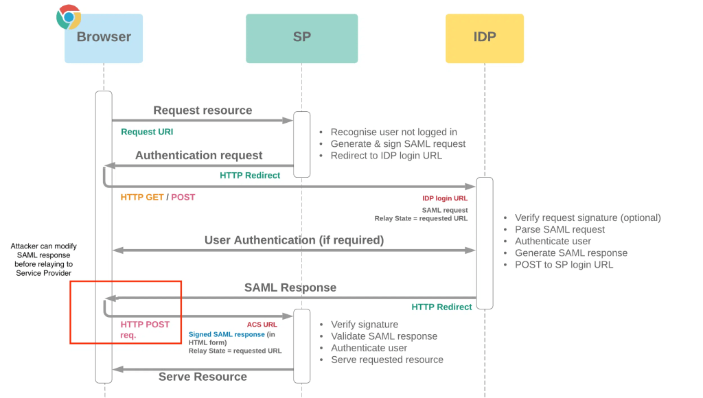 CVE-2022-47966 impacting multiple Zoho ManageEngine products