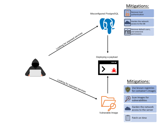 Kubernetes cryptocurrency mining