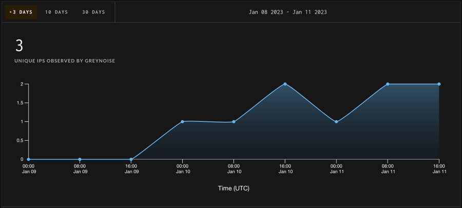 Control Web Panel