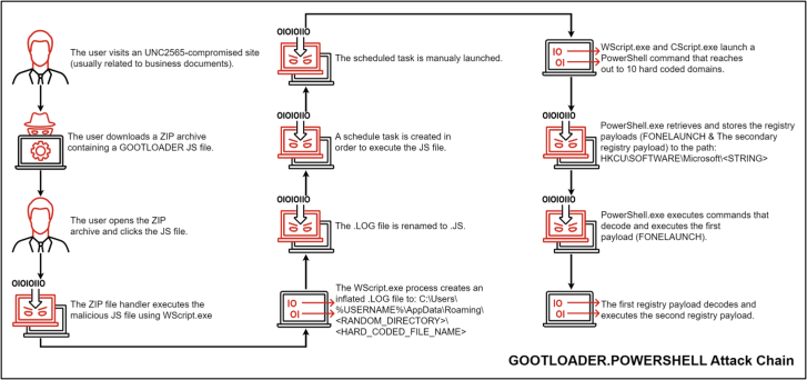 GOOTLOADER