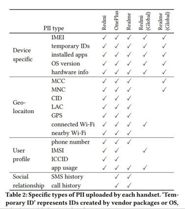 Android mobile devices