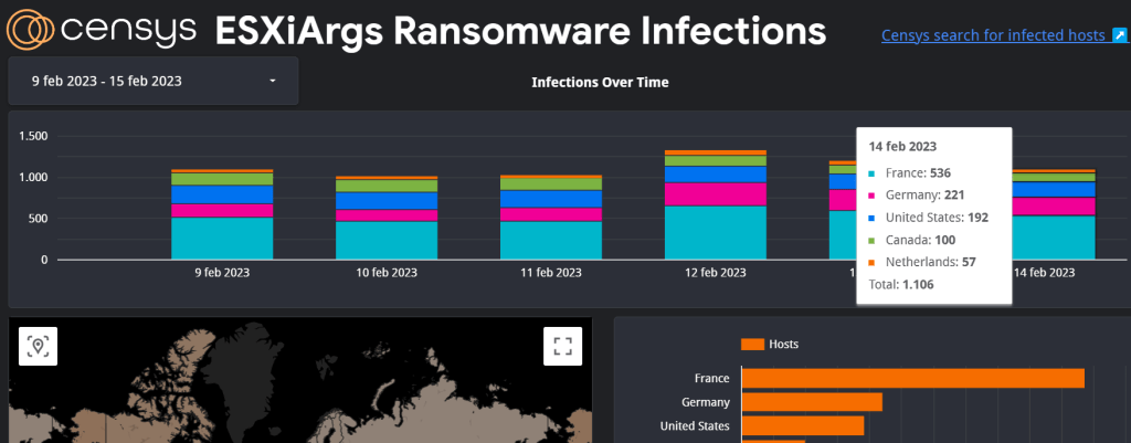 ESXiArgs ransomware