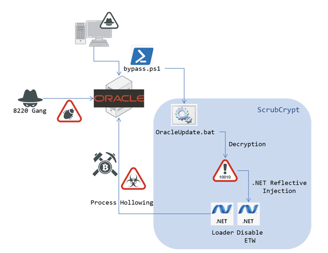 ScrubCrypt