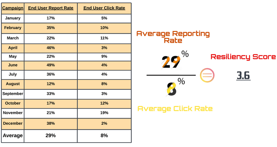 Resiliency score measurement