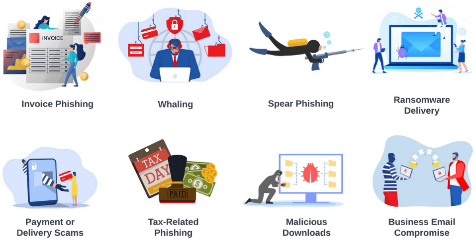 The most common types of phishing attacks