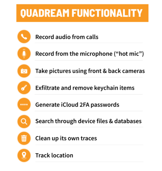 QuaDream spyware