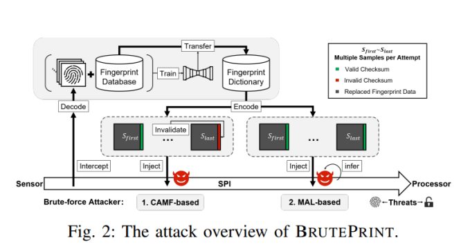 BRUTEPRINT attack