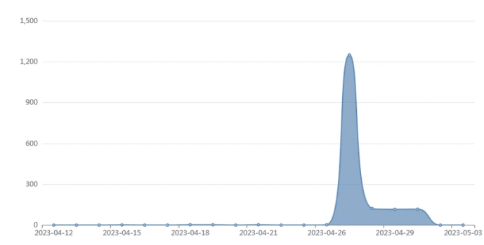 AndoryuBot botnet