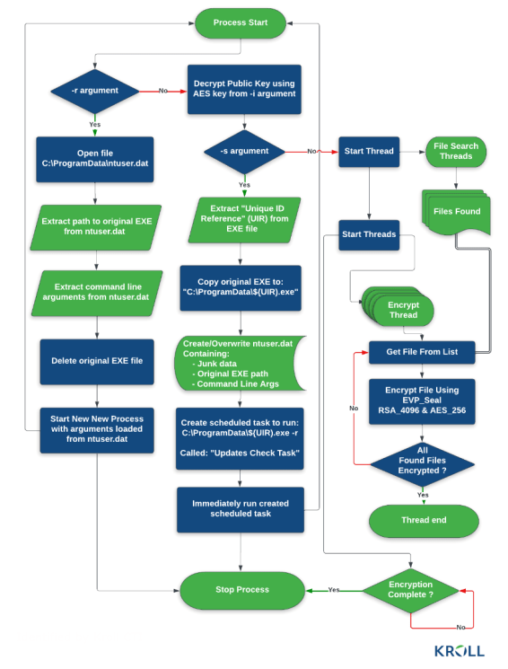 Cactus ransomware