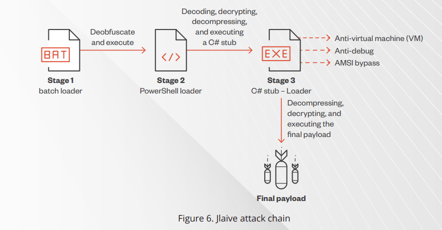 BatCloak BatCloak malware packer