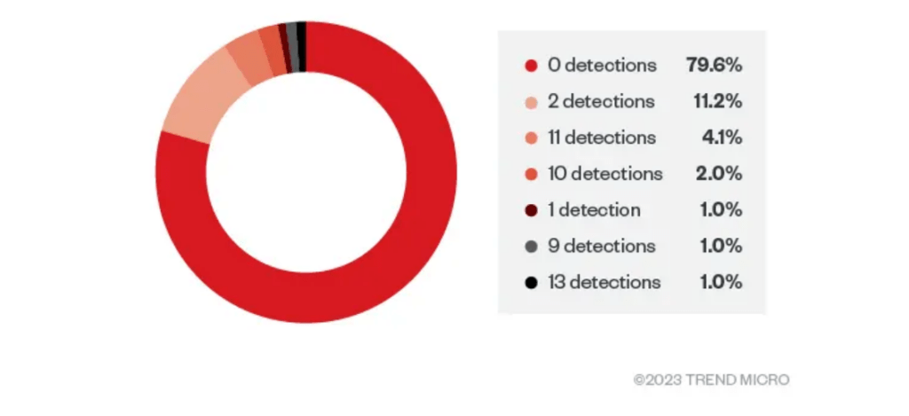 BatCloak malware packer