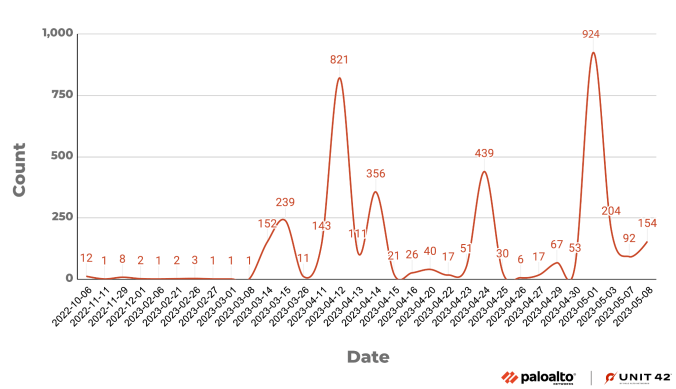 Mirai botnet