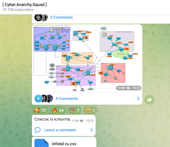 Pro-Ukraine Cyber Anarchy Squad vs Infotel