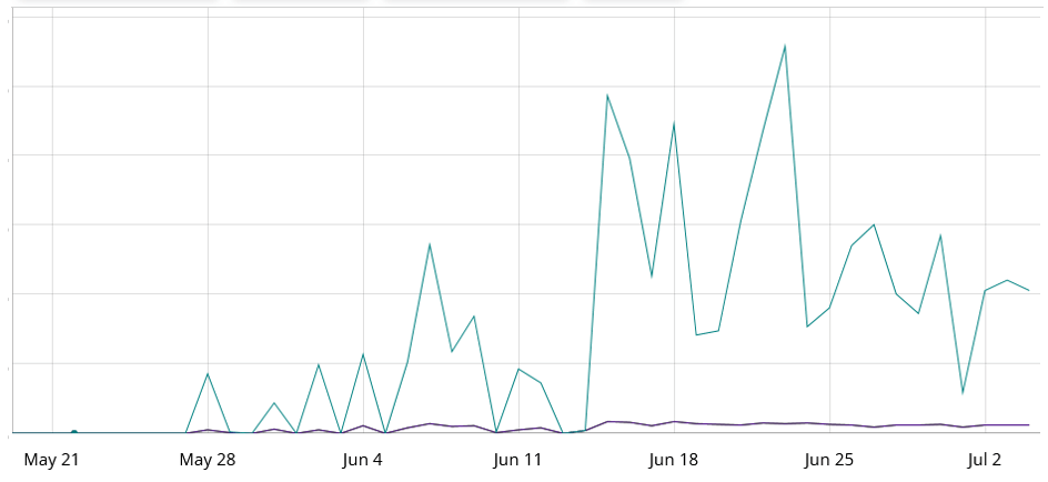 CVE-2023-28771 Zyxel